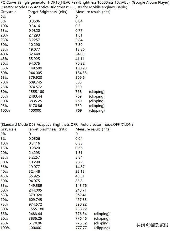 索尼xperia1iii屏幕测评,索尼xperia1iii深度解析屏幕