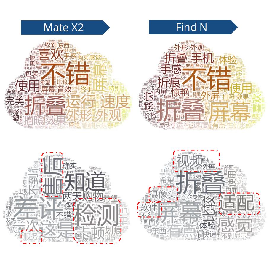 折叠屏手机市场份额,折叠屏手机市场的增长趋势是什么