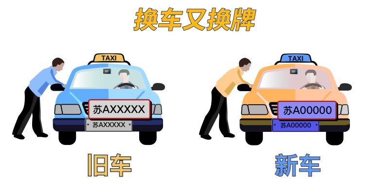 换车换牌之后ETC怎么处理,粤通卡etc换车换牌怎么处理