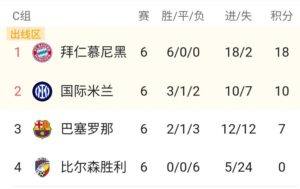 欧冠决赛开场哨,欧冠决赛开场曲国际米兰