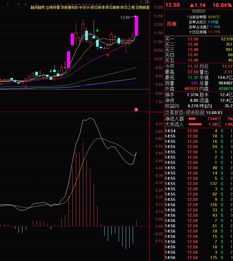 均线滞后性最佳解决方法,怎样降低均线指标的滞后性