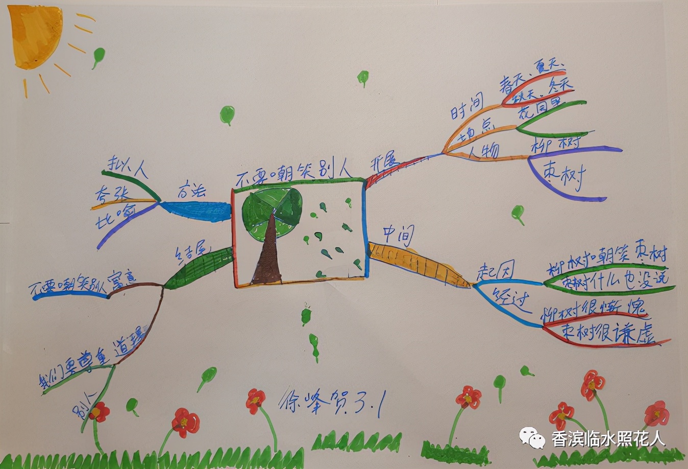 寓言故事思维导图三年级龟兔赛跑,三年级思维导图伊索寓言狐假虎威