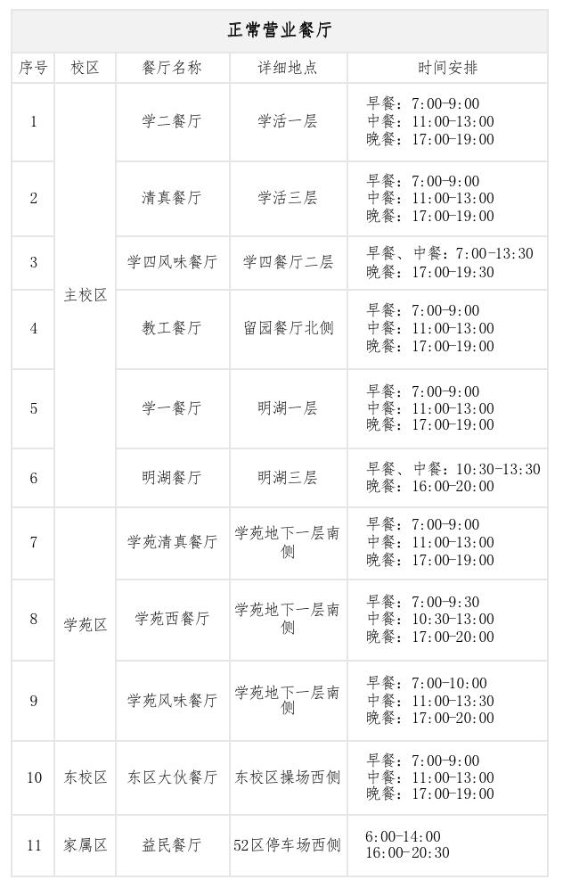 交大很拼暑期在校最全指南来了,上海交大医学院暑假安排