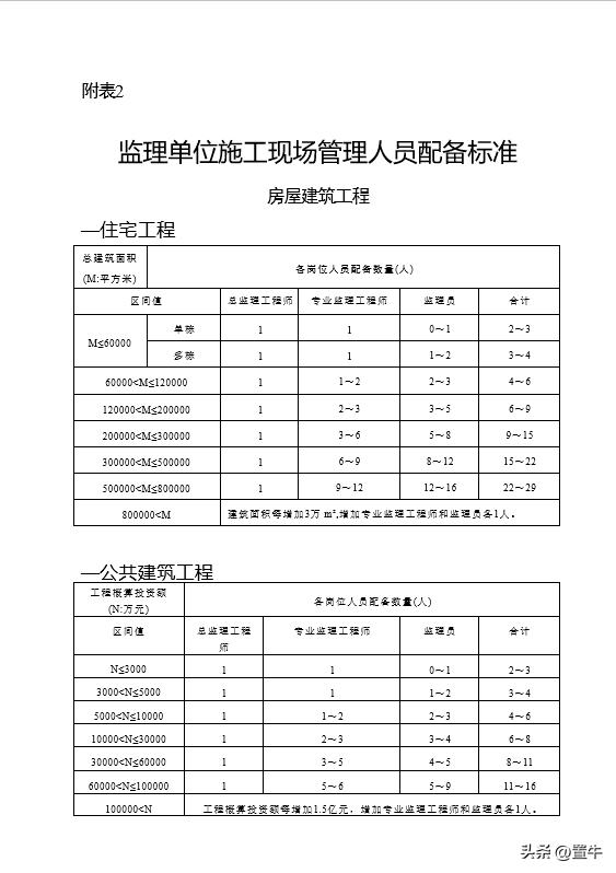 住房和城乡建设局施工现场管理,住房建设工程相关管理工作