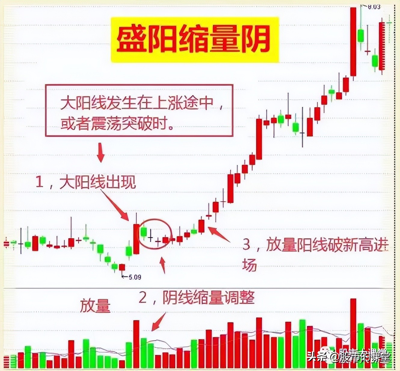 学会炒股知识,学会知识懂得运用知识