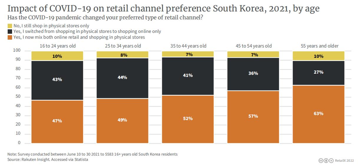 跨境电商韩国市场好做吗,韩国电商未来前景