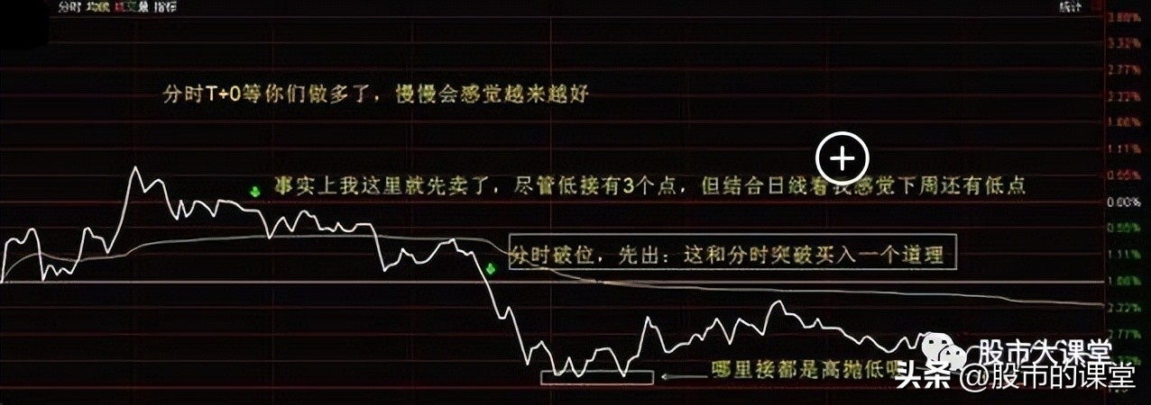 股票t+0有哪些参考条件,股票基础知识100课教学视频