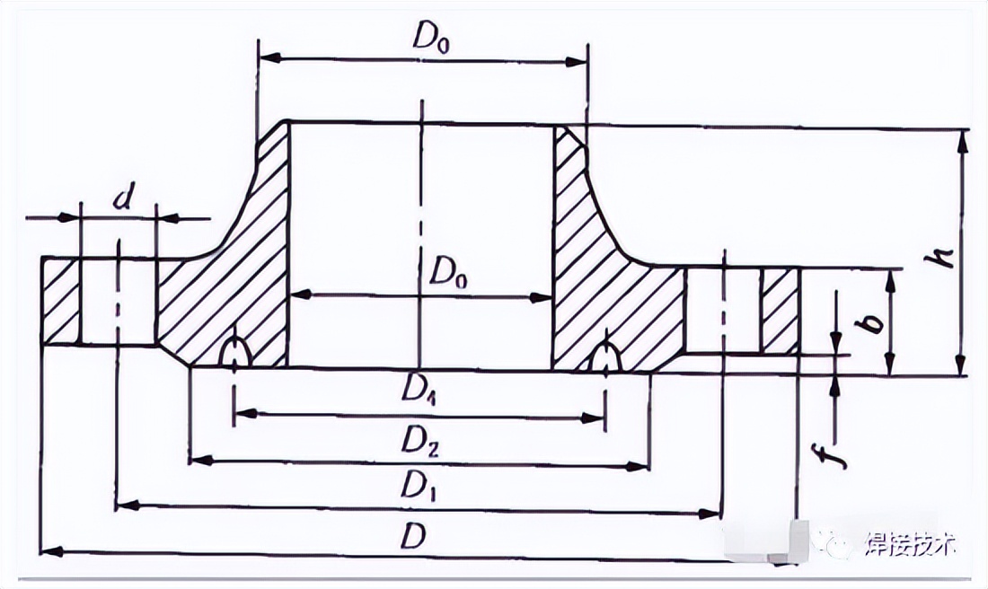 管道焊接工艺信息口诀,焊接人