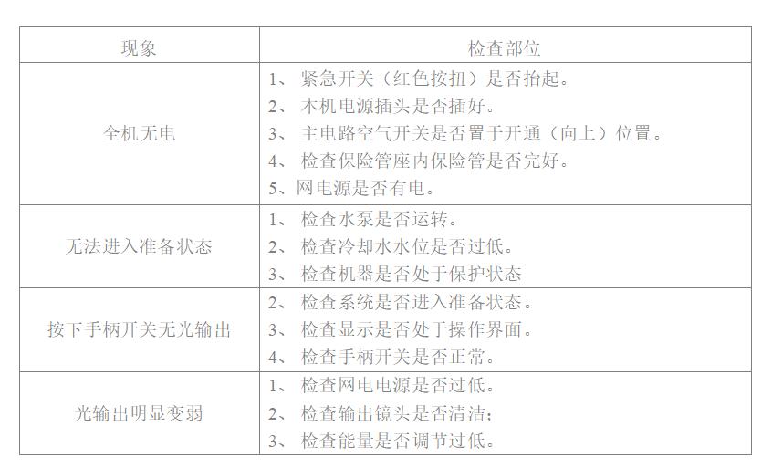 走进跃迁|WJ5嫩肤机电源说明书