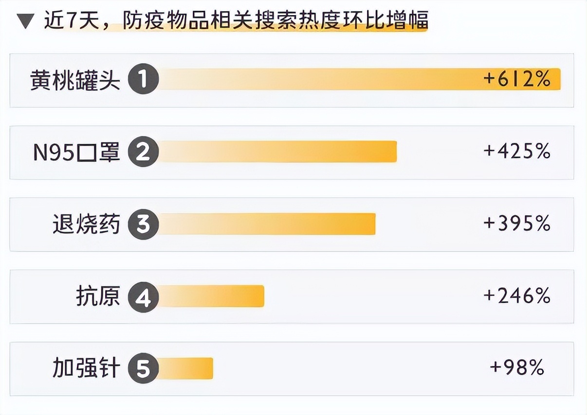 我阳了，但我抢不到布洛芬和黄桃罐头