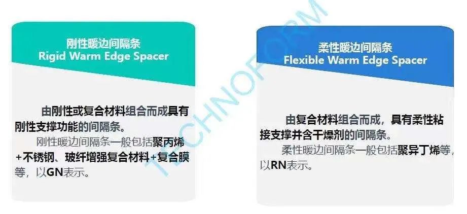 门窗五金必看,窗户中空玻璃怎么选择