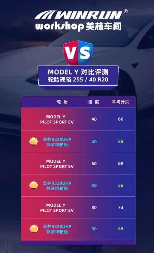美林轮胎与米其林轮胎,新能源汽车静音轮胎哪个好