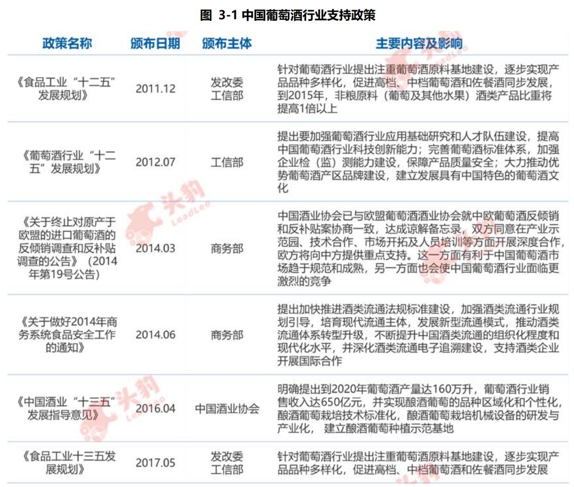 葡萄酒行业的现状和痛点,中国葡萄酒行业发展趋势如何