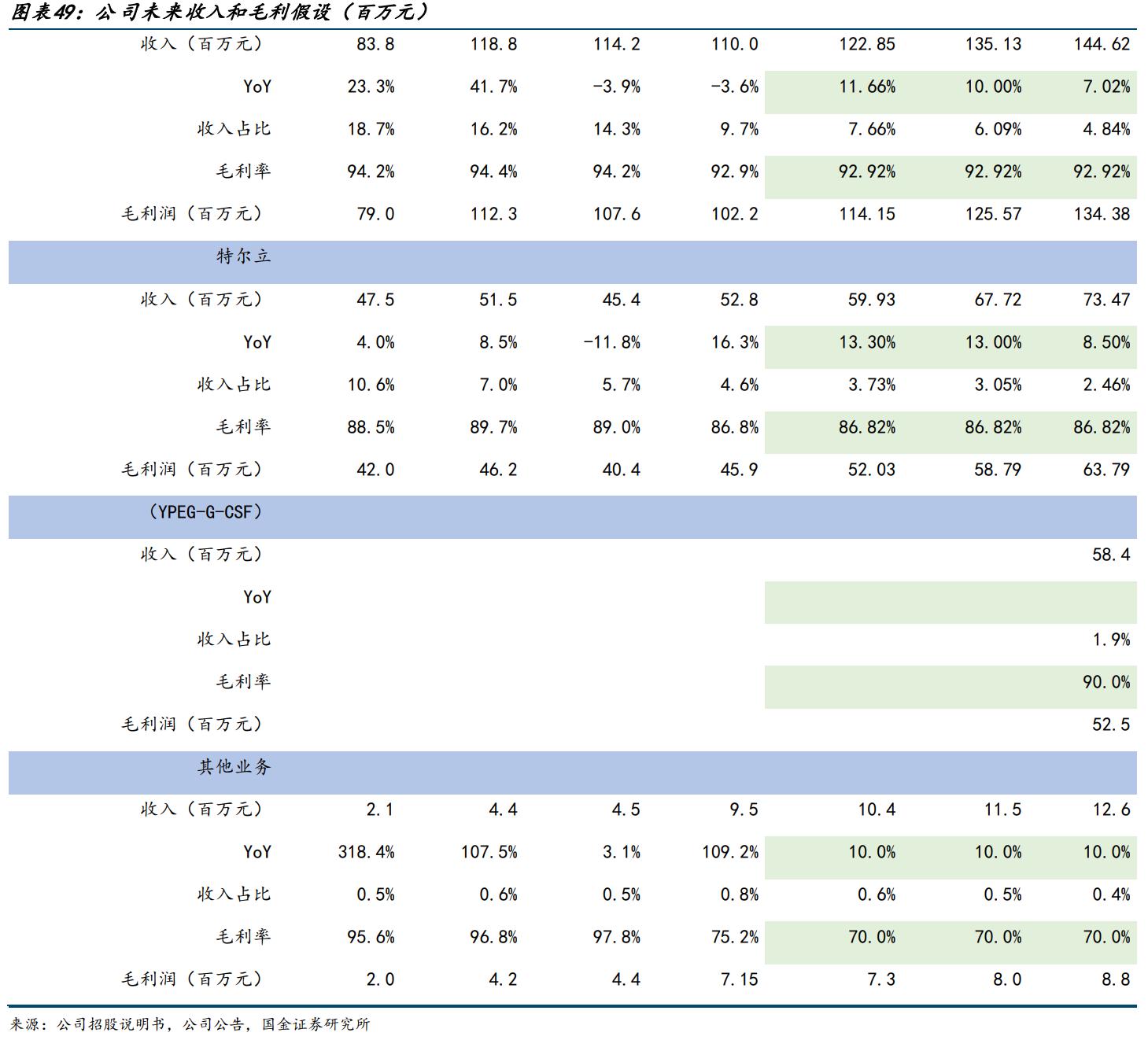 特宝生物乙肝,特宝生物乙肝新药