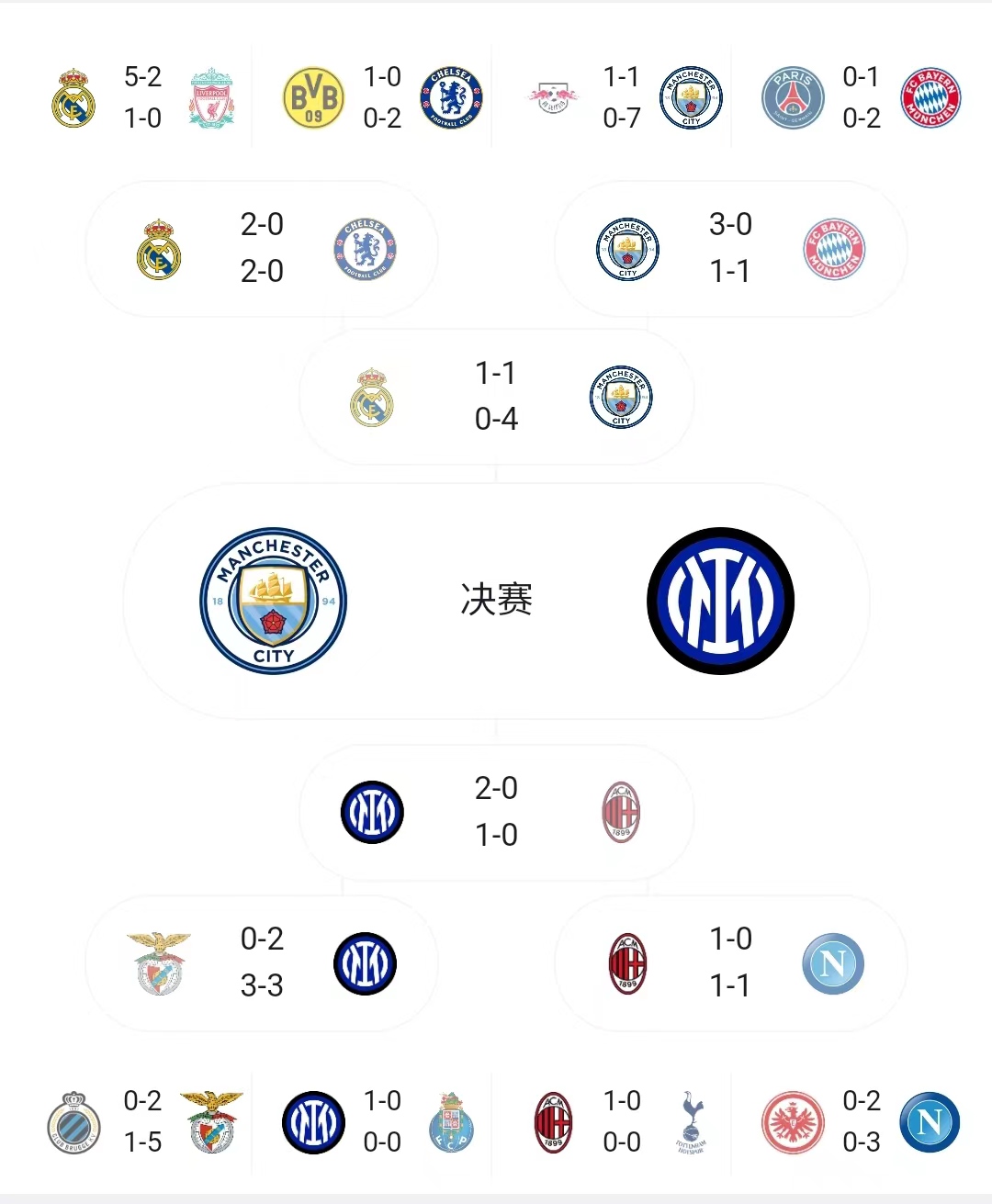欧冠决赛曼城vs国米金球奖,欧冠曼城vs皇马身价