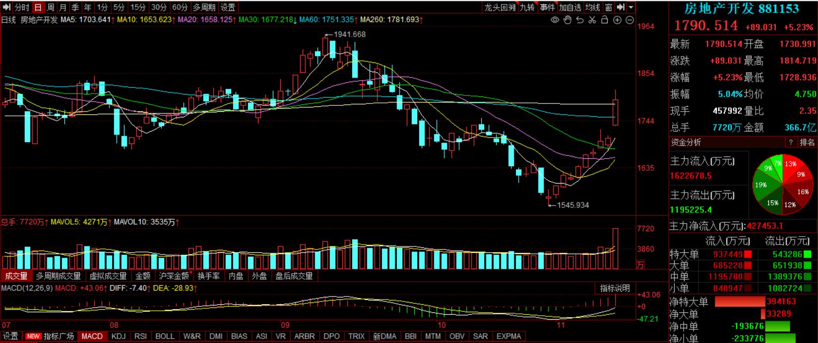 下周a股重要看点,下周股市重要指标和事件提醒