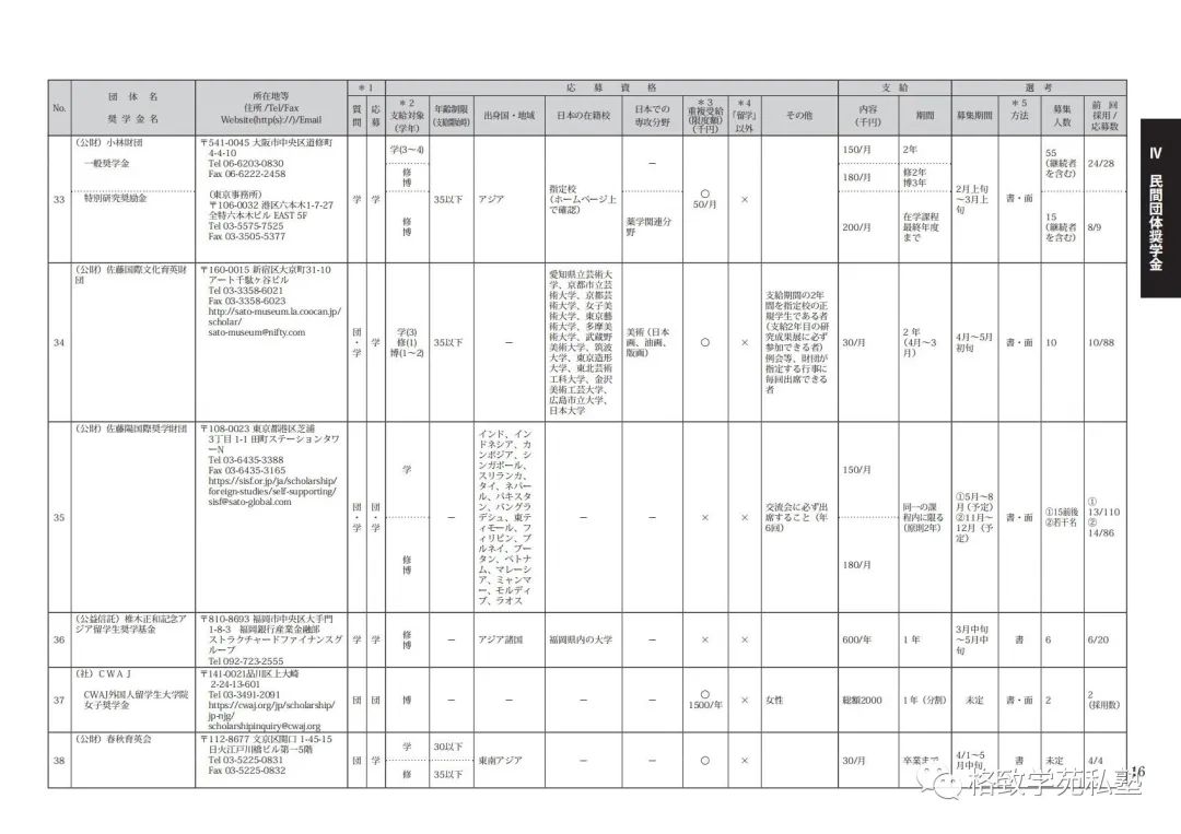 日本留学哪些奖学金可以申请,日本留学全额奖学金条件