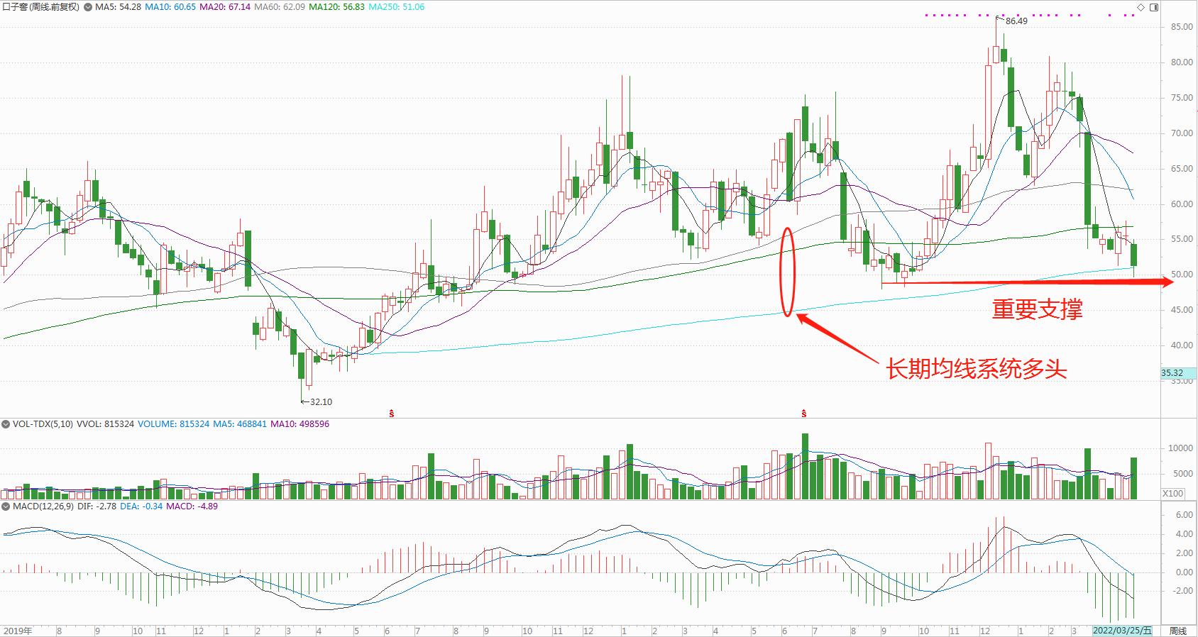 高roe低价股,高roe低市盈率基金