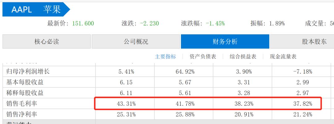 苹果给部件加密合法么,苹果加密配件