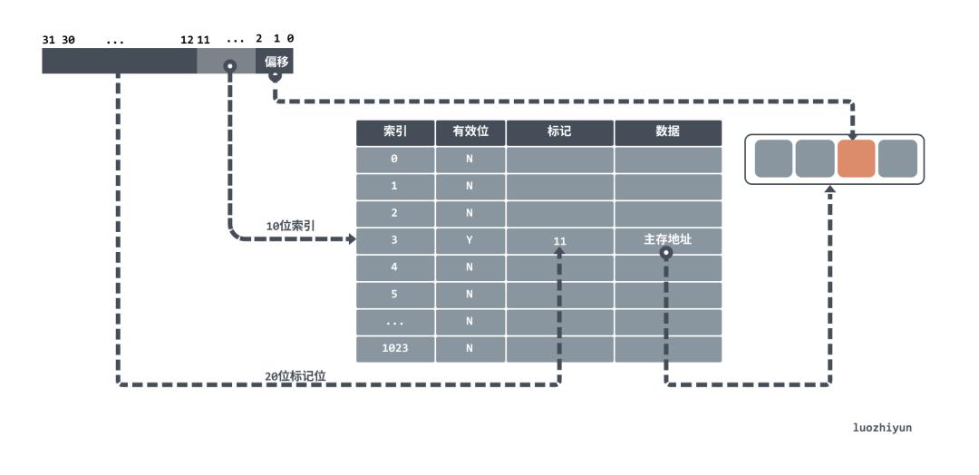 cpu和内存之间通信怎么设置,cpu与内存的交互