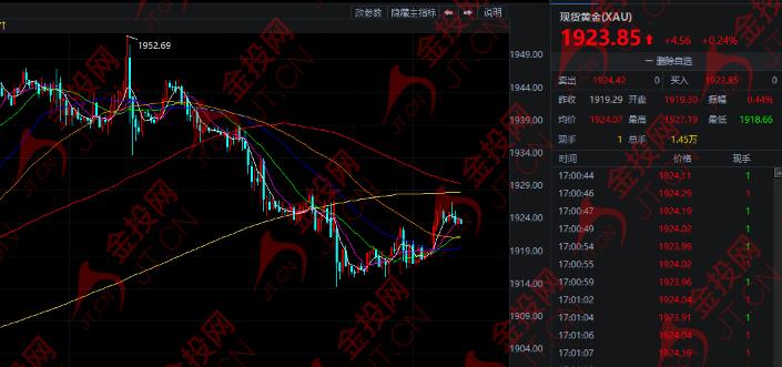 王炸的最新行情,王炸股市