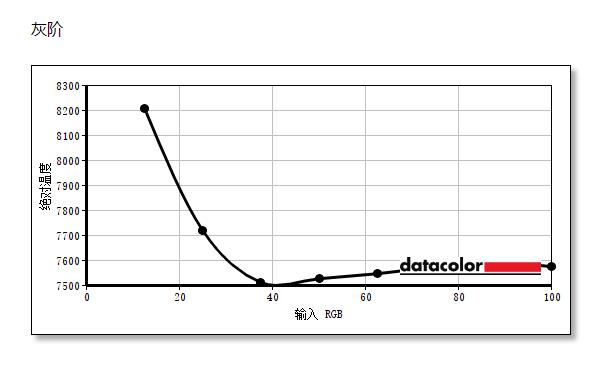 大屏幕看足球赛,联想g32qc显示器