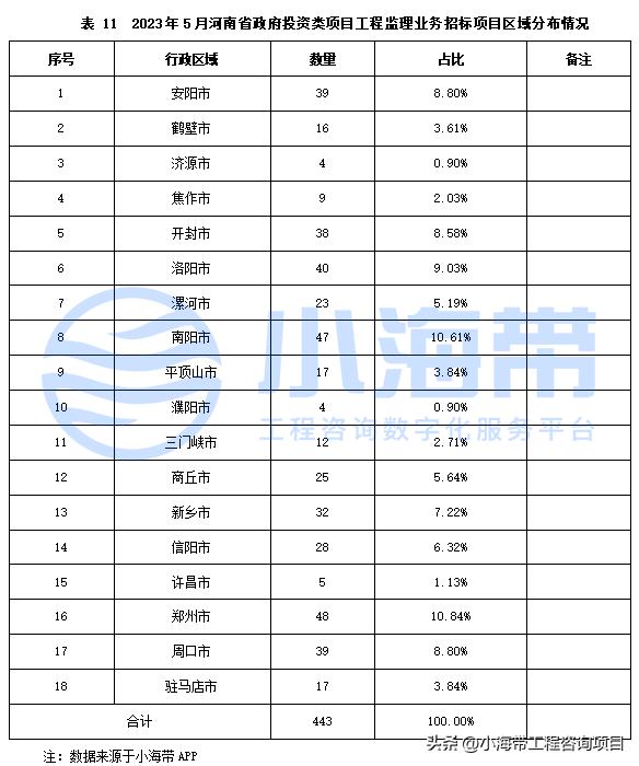 2023年河南省政府投资计划公布,河南省政府投资最新文件