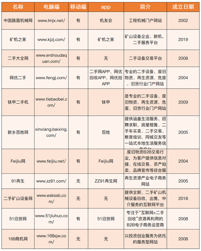 二手设备交易平台哪个比较靠谱,二手设备交易平台排行