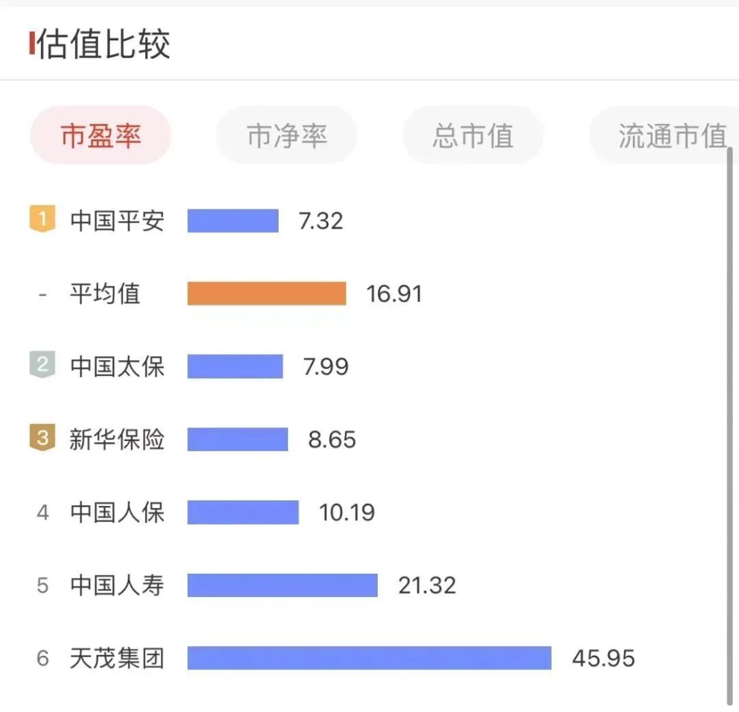 中国平安什么时候大涨,中国平安未来发展营收