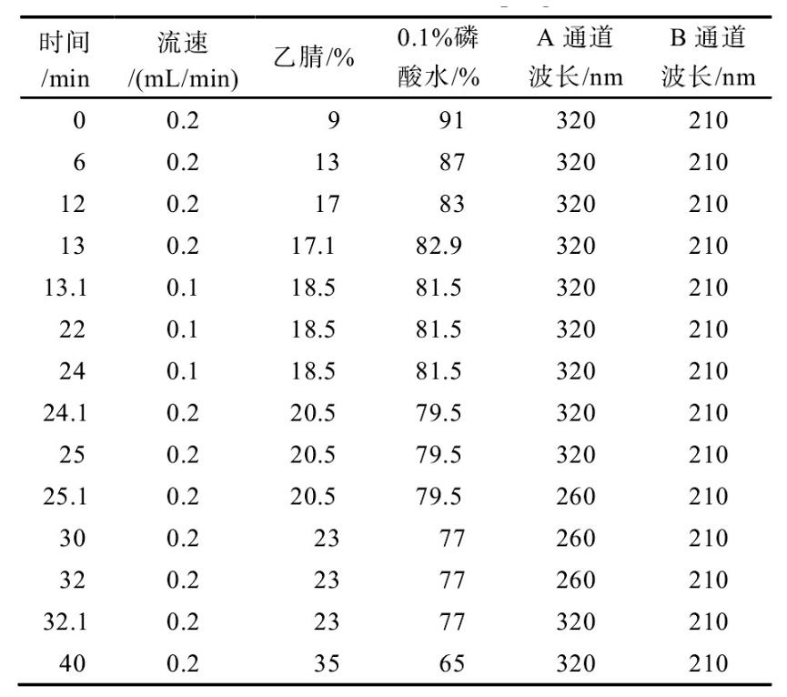 金花茶具有六大器官吗,金花茶属于什么属性