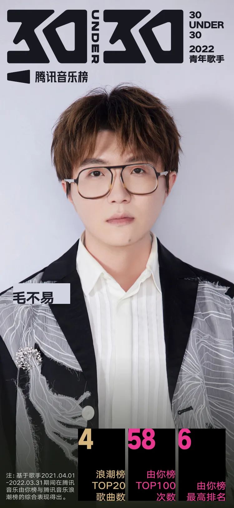 腾讯音乐榜青年特辑：周深破多项纪录，蔡徐坤刘雨昕等野蛮生长