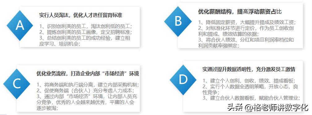 人效管理的痛点,人效管理到底应该怎么管