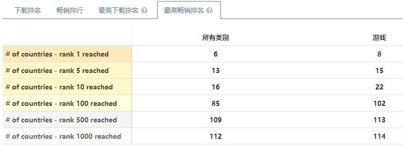 迪士尼出的手游,迪士尼新出的游戏手游排行榜