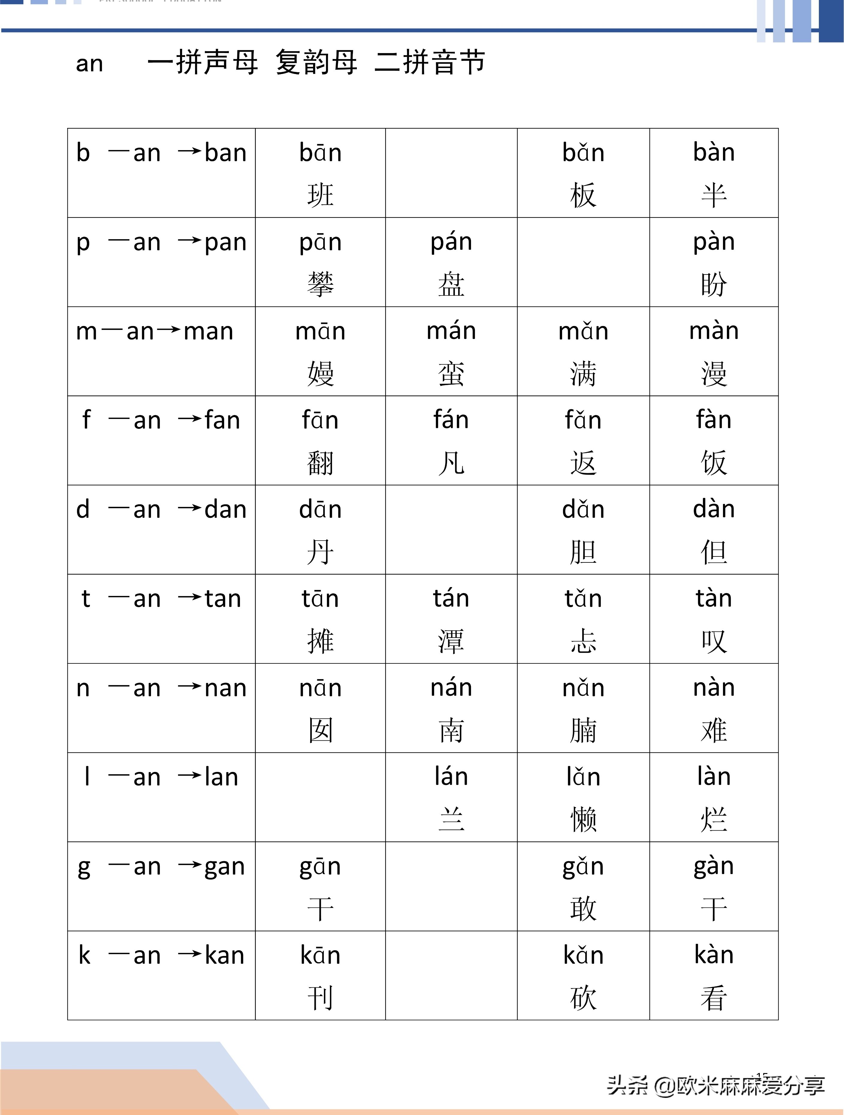 幼小衔接声母和复韵母相拼,幼小衔接声母与复韵母的拼读