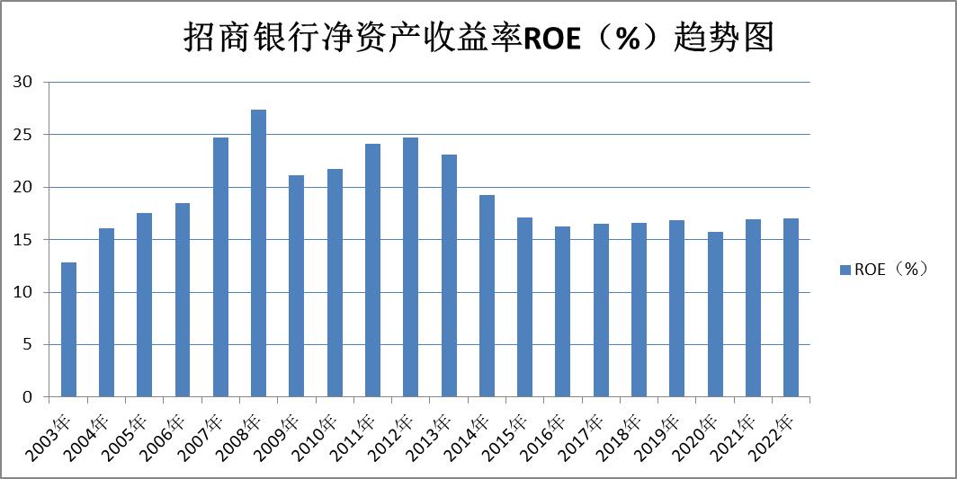 对公账户招商银行中国银行对比,招商银行股票行情东方财富网