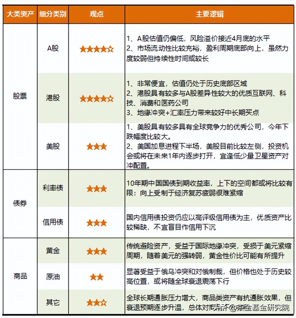 「2022年10月点金图鉴」市场或许又到了媲美4月底的“黄金坑”