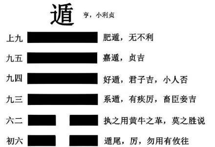 周易第三卦通俗解法,周易十三个卦象