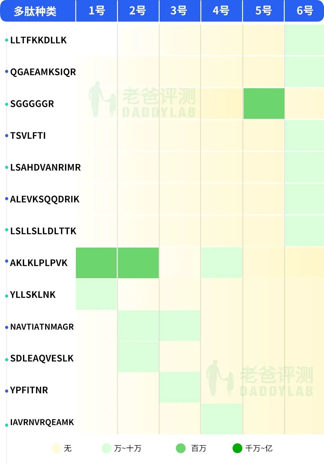 国货小棕瓶推荐,小棕瓶的平价替代