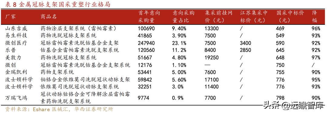 乐普医疗心血管疾病重点实验室 (乐普心血管产品)