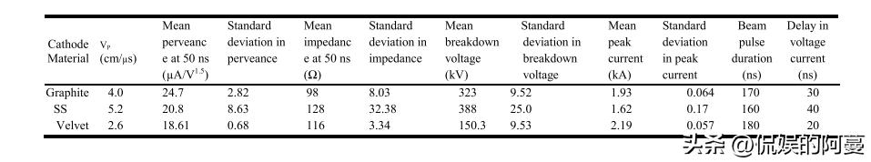 在电子束下的响应机制下，天鹅绒阴极材料，具备怎样的应用潜力？