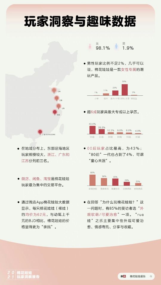 潮物榜No.1，棉花娃娃走进大众视野，你真的了解吗？