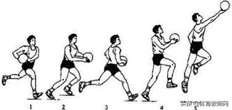 篮球教学基本训练,篮球战术教学基本知识