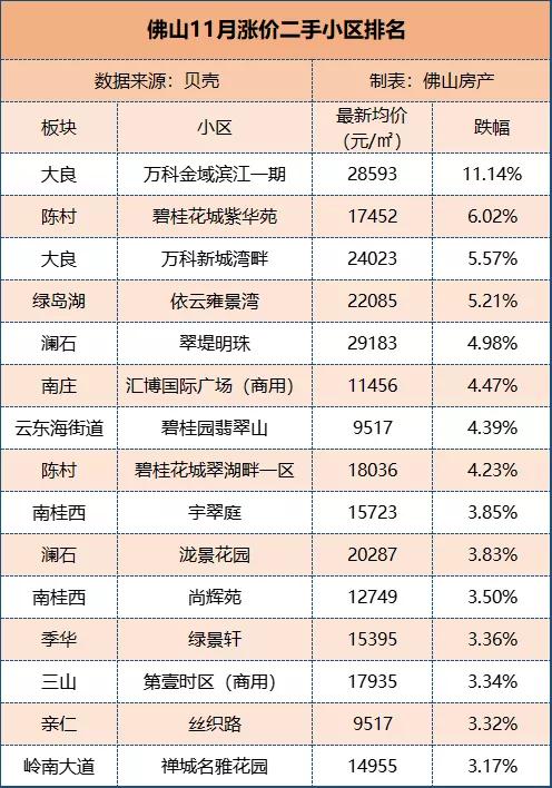 降价都卖不掉的二手房应该怎么办,降价卖不掉就再降价