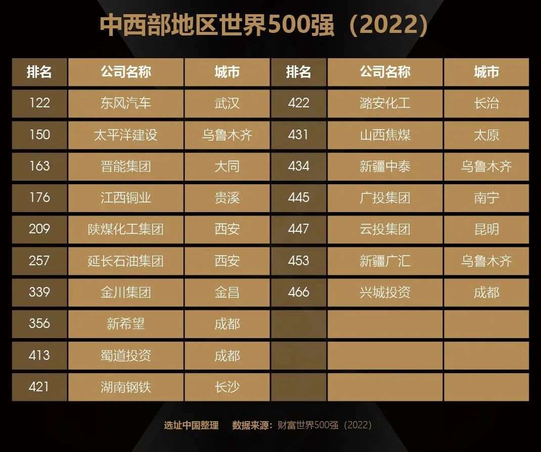 世界500强一览表各省,最新世界500强图