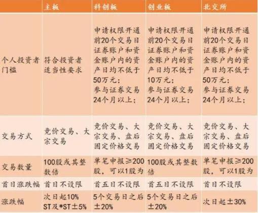 创业板科创板是在哪个交易所,北交所开通创业板