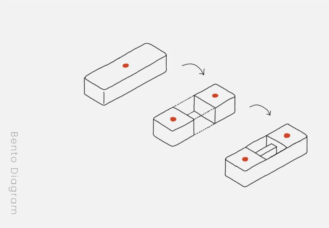 多用饭盒设计,国外饭盒设计