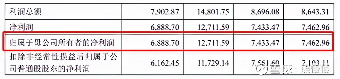 2022.03.01新股申购建议,2022.1.25新股申购一览