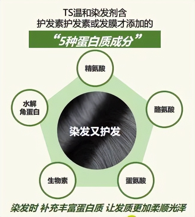 韩国TOP品牌发力百亿空白赛道！