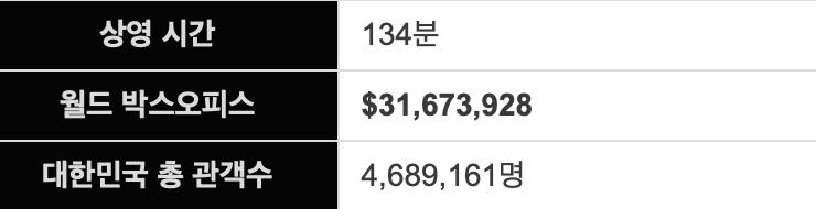国产8.4被抄成4.7？韩国改编“大翻车”，咱别“烂”的太离谱吧