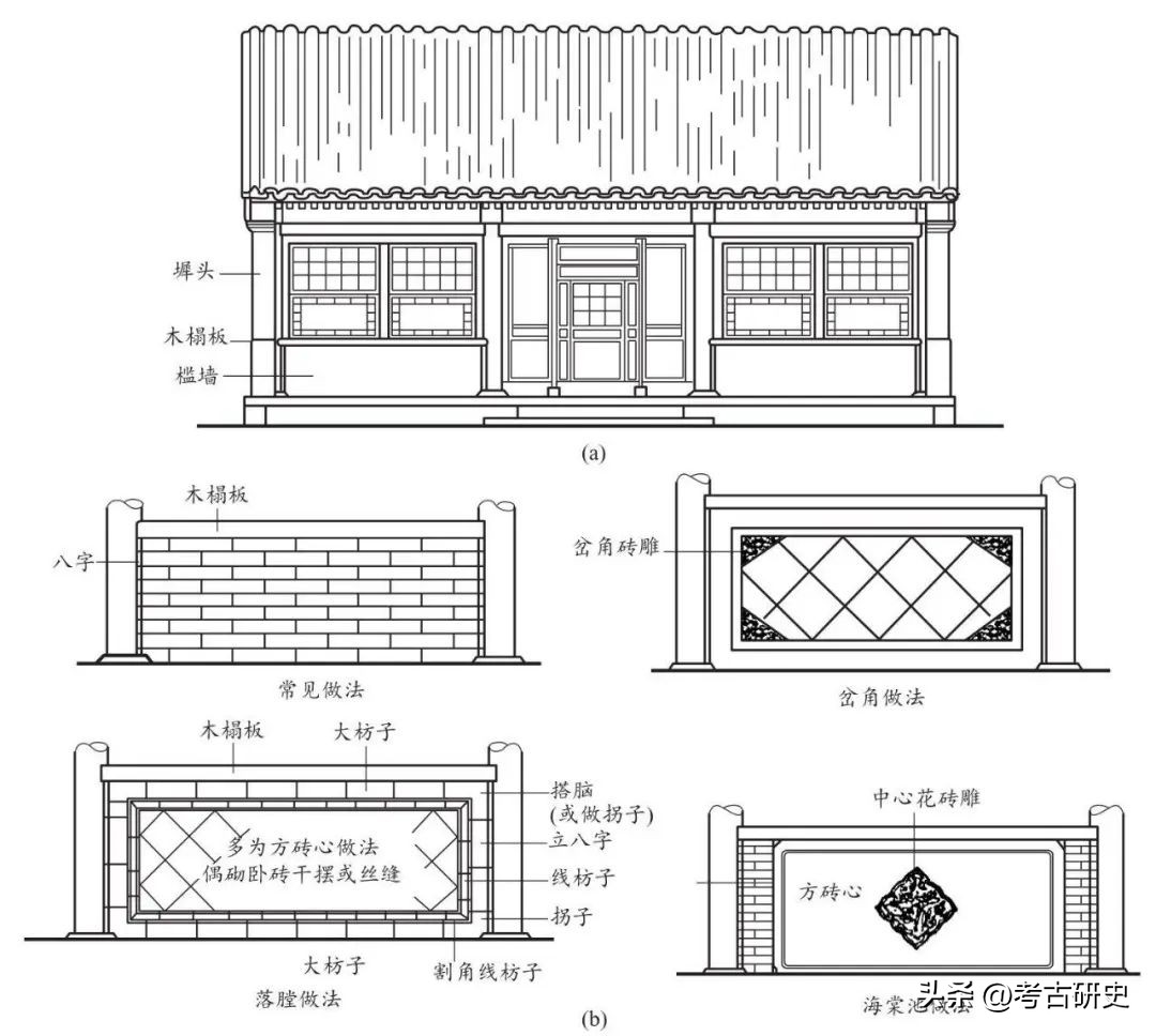 古建中的墙分为几种？都有什么讲究！